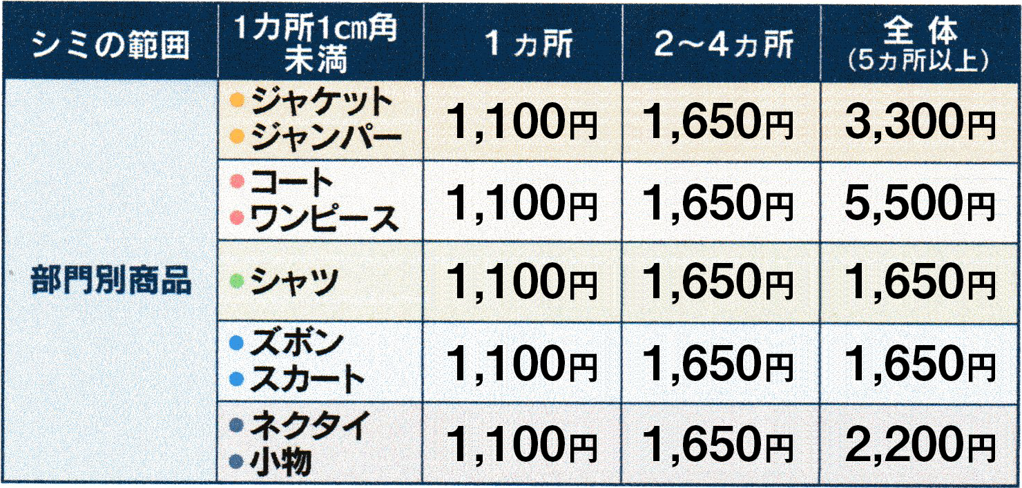 価格表