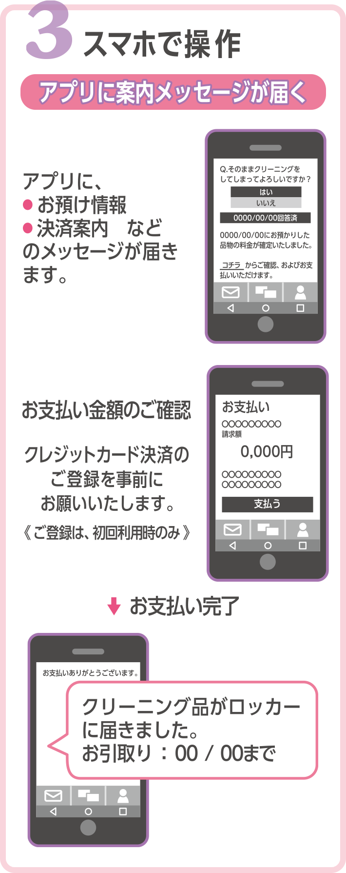 スマホで操作