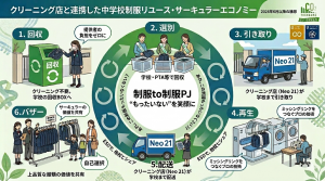 臭いの原因とメカニズム